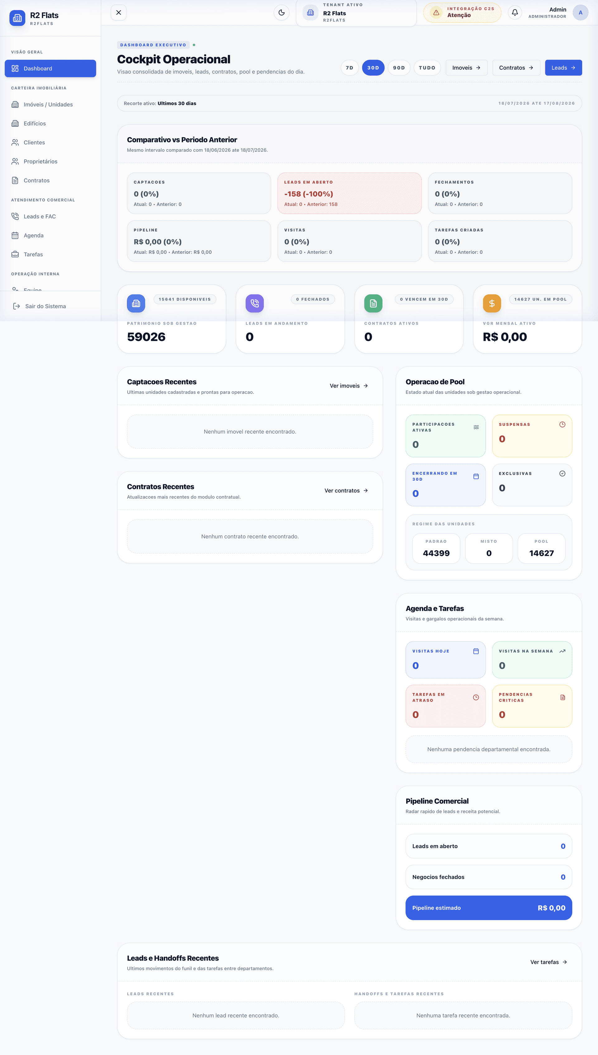 Painel Dashboard R2Flats CRM
