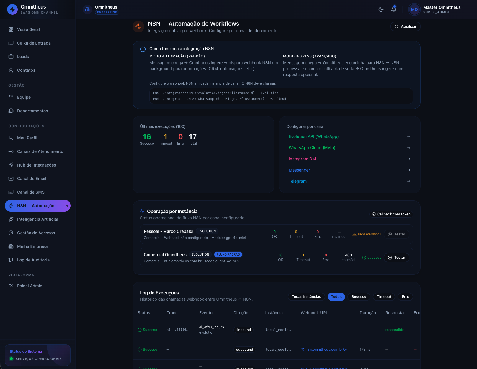 Workflows automatizados